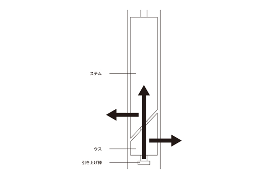 へんしんバイクの組み立て方と解体の仕方