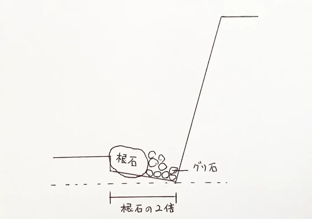 石積み（良い積み方とダメな積み方）禁じ手／崩れる積み方／真一文字／DIY