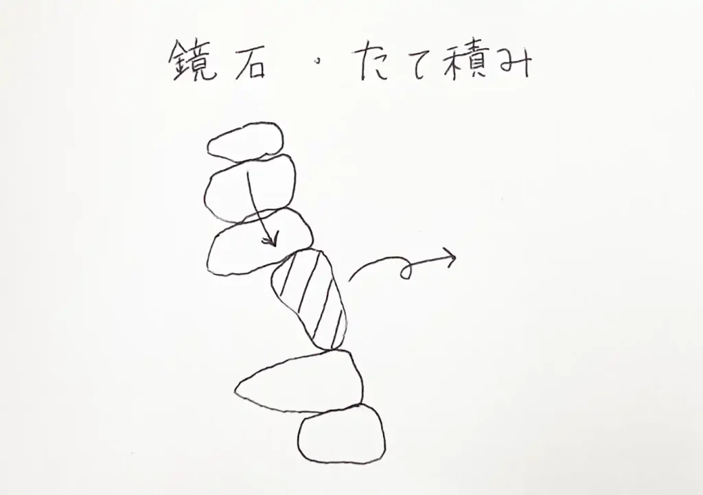 石積み（良い積み方とダメな積み方）禁じ手／崩れる積み方／鏡石・たて積み／DIY