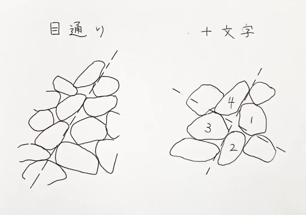 石積み（良い積み方とダメな積み方）禁じ手／崩れる積み方／目通り・十文字／DIY