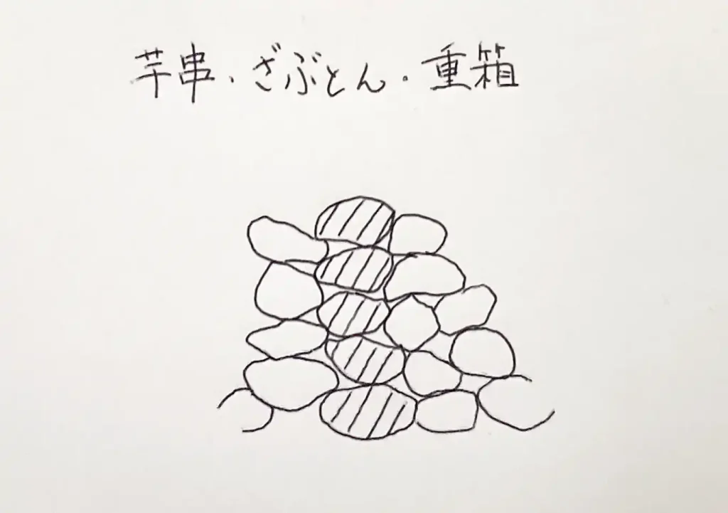 石積み（良い積み方とダメな積み方）禁じ手／崩れる積み方／芋串・ざぶとん・重箱／DIY
