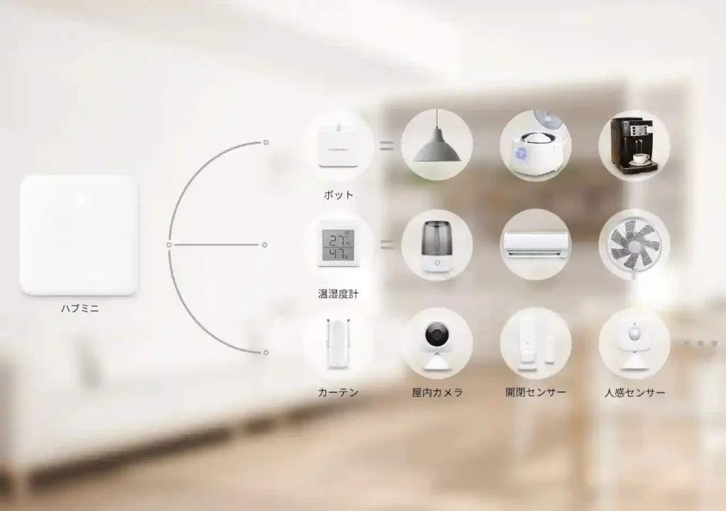 簡易温室をSitchBotスマートプラグで自動加温する方法/DIY